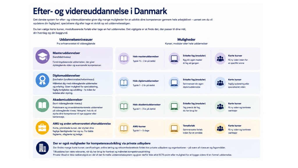 Billede over efteruddannelsesmuligheder