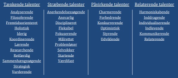 TT38-talentkort